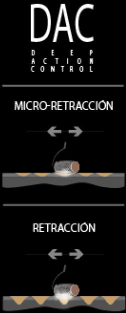 Resurfacing epidérmico - microretracción con un tiempo de inactividad mínimo
